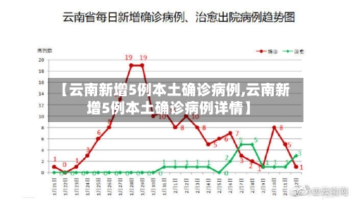 【云南新增5例本土确诊病例,云南新增5例本土确诊病例详情】