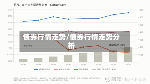 债券行情走势/债券行情走势分析