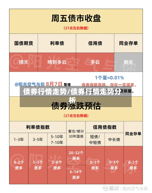 债券行情走势/债券行情走势分析