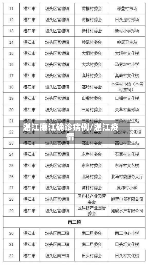 湛江廉江确诊病例/湛江疫情
