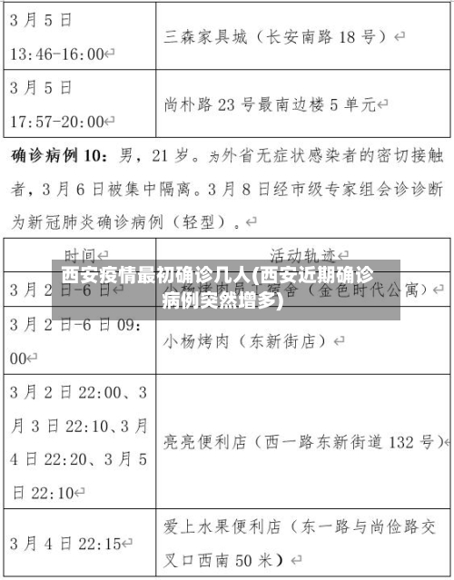 西安疫情最初确诊几人(西安近期确诊病例突然增多)