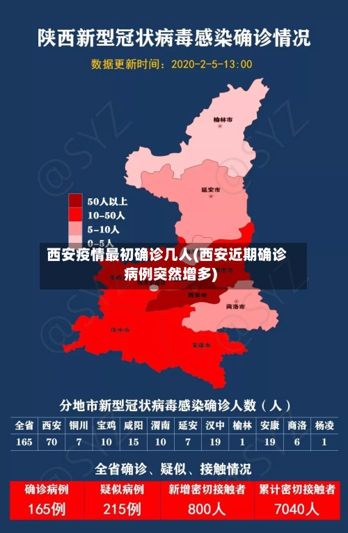西安疫情最初确诊几人(西安近期确诊病例突然增多)