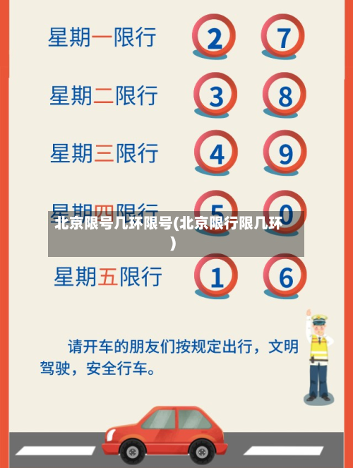 北京限号几环限号(北京限行限几环)