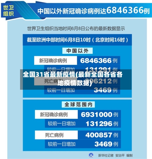 全国31省最新疫情(最新全国各省各地疫情数据)