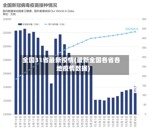 全国31省最新疫情(最新全国各省各地疫情数据)