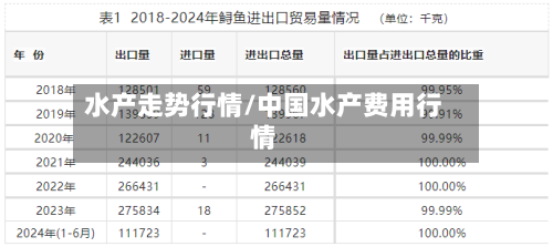 水产走势行情/中国水产费用行情