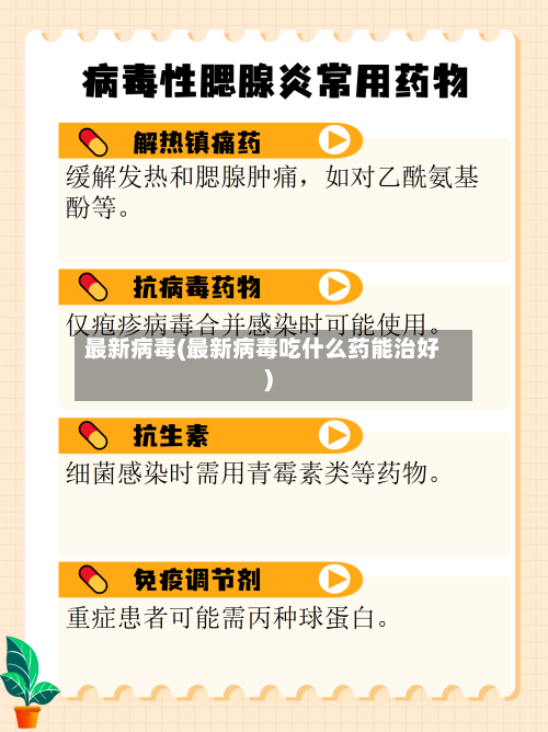 最新病毒(最新病毒吃什么药能治好)