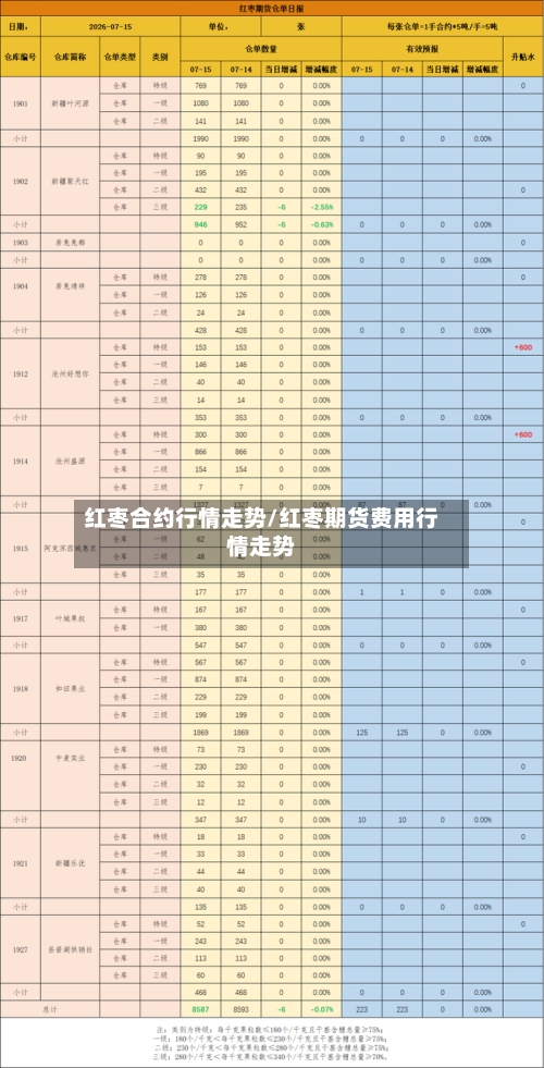 红枣合约行情走势/红枣期货费用行情走势