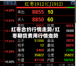 红枣合约行情走势/红枣期货费用行情走势