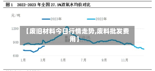 【废旧材料今日行情走势,废料批发费用】