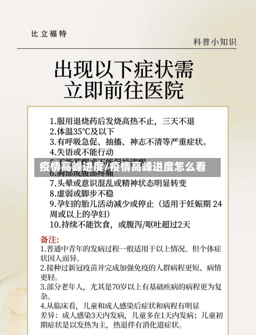 疫情高峰进度/疫情高峰进度怎么看