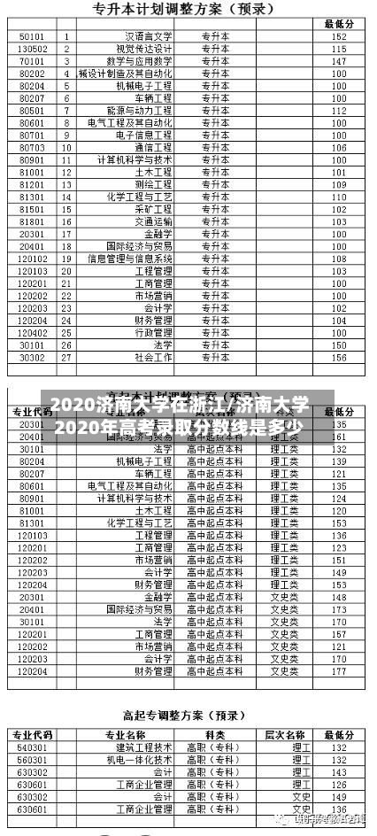 2020济南大学在浙江/济南大学2020年高考录取分数线是多少