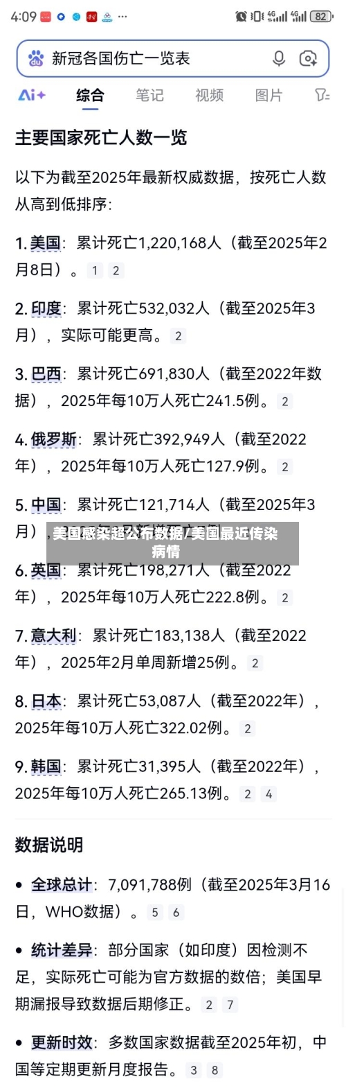 美国感染超公布数据/美国最近传染病情