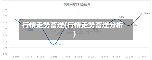 行情走势富途(行情走势富途分析)
