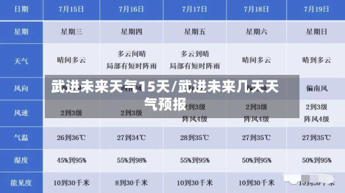 武进未来天气15天/武进未来几天天气预报