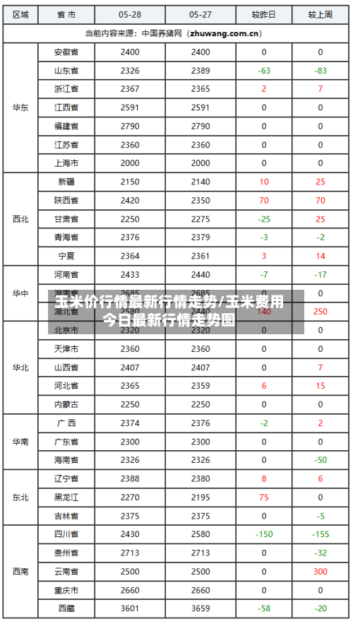 玉米价行情最新行情走势/玉米费用今日最新行情走势图