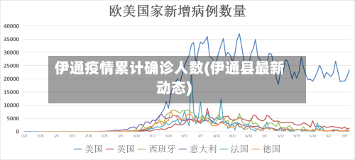 伊通疫情累计确诊人数(伊通县最新动态)