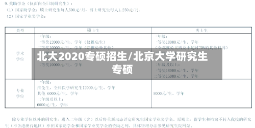 北大2020专硕招生/北京大学研究生专硕
