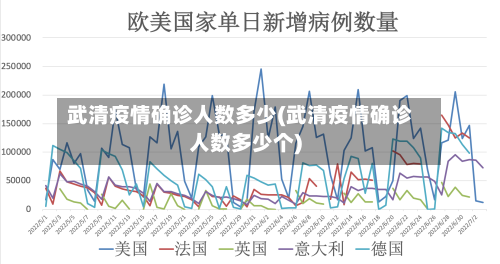 武清疫情确诊人数多少(武清疫情确诊人数多少个)
