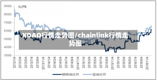 XDAO行情走势图/chainlink行情走势图