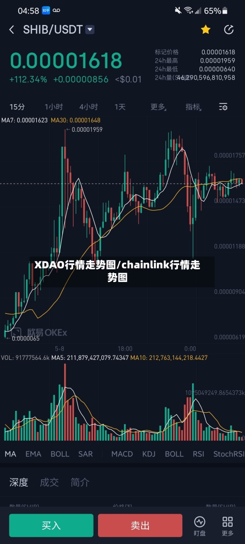 XDAO行情走势图/chainlink行情走势图