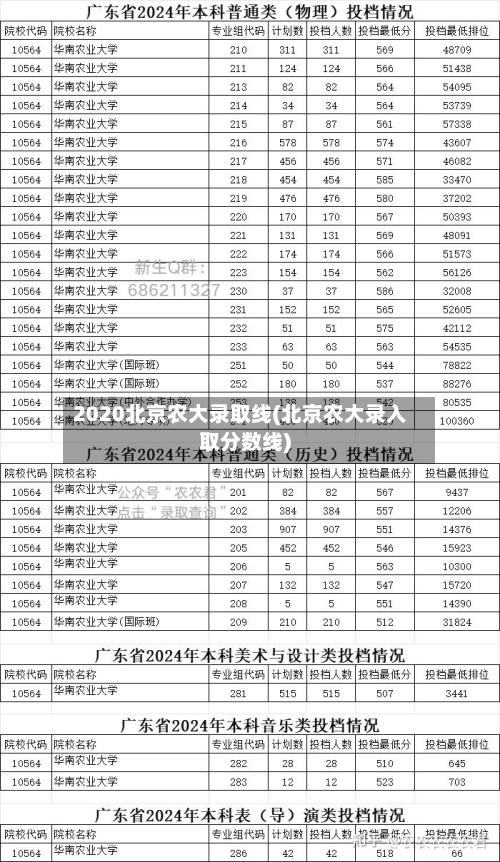2020北京农大录取线(北京农大录入取分数线)