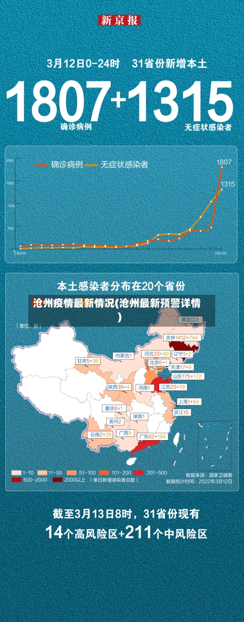 沧州疫情最新情况(沧州最新预警详情)