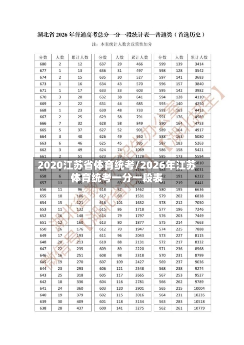 2020江苏省体育统考/2026年江苏体育统考一分一段表