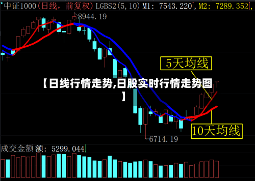 【日线行情走势,日股实时行情走势图】