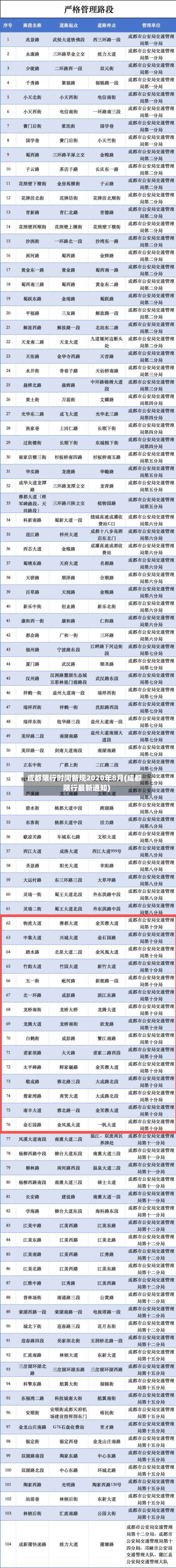成都限行时间新规2020年8月(成都限行最新通知)
