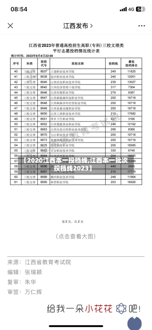 【2020江西本一投档线,江西本一批次投档线2023】