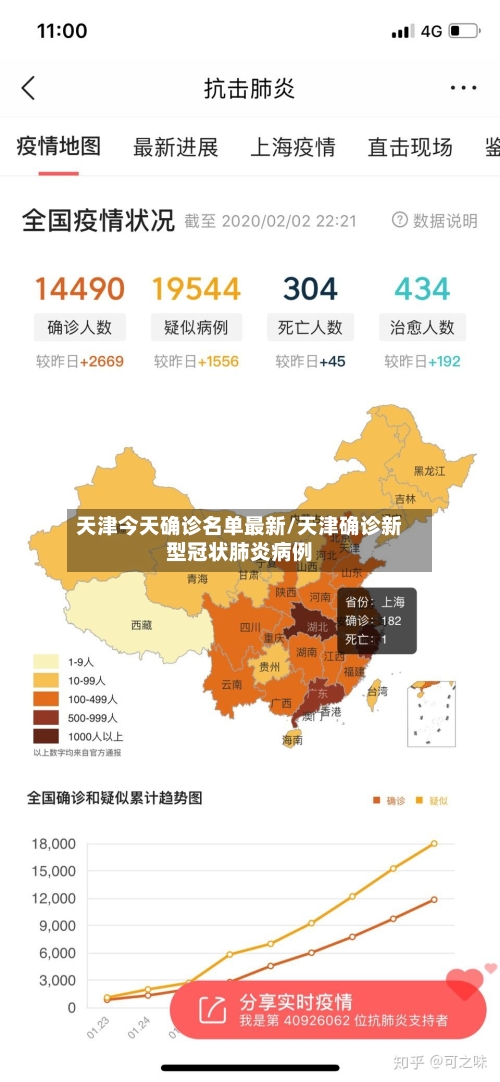 天津今天确诊名单最新/天津确诊新型冠状肺炎病例