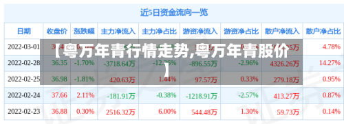 【粤万年青行情走势,粤万年青股价】