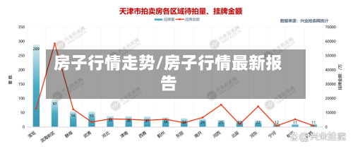 房子行情走势/房子行情最新报告