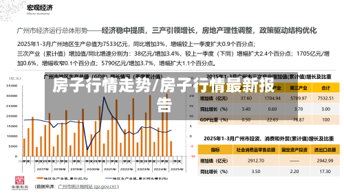房子行情走势/房子行情最新报告