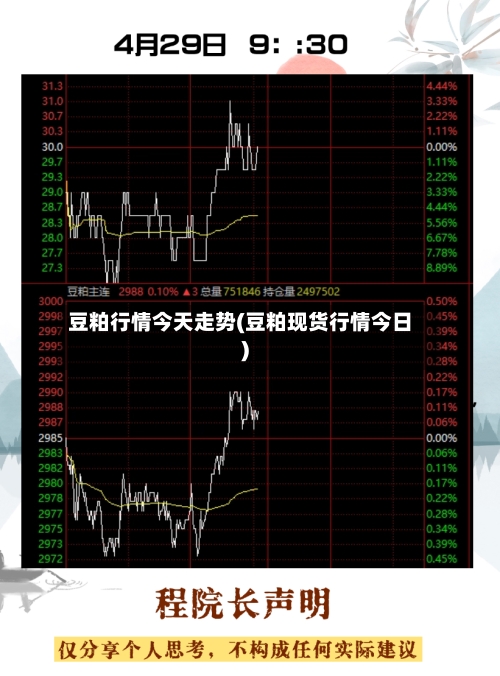 豆粕行情今天走势(豆粕现货行情今日)
