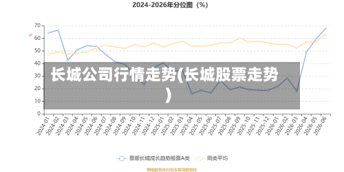 长城公司行情走势(长城股票走势)