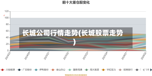长城公司行情走势(长城股票走势)