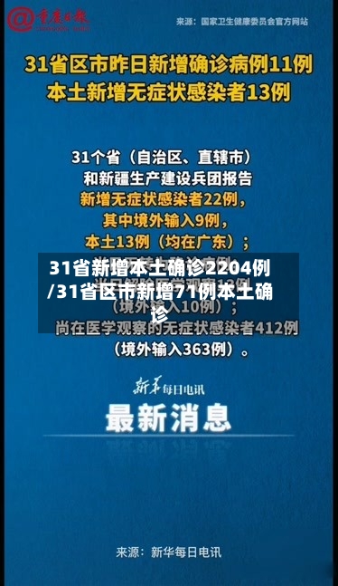 31省新增本土确诊2204例/31省区市新增71例本土确诊