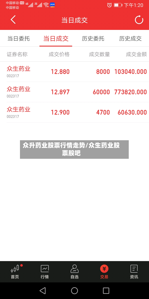 众升药业股票行情走势/众生药业股票股吧