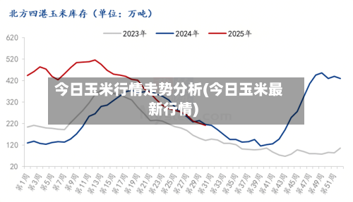 今日玉米行情走势分析(今日玉米最新行情)