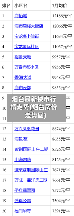 烟台最新楼市行情走势(烟台房价走势图)