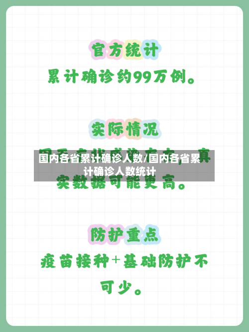 国内各省累计确诊人数/国内各省累计确诊人数统计