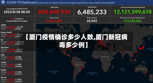 【厦门疫情确诊多少人数,厦门新冠病毒多少例】