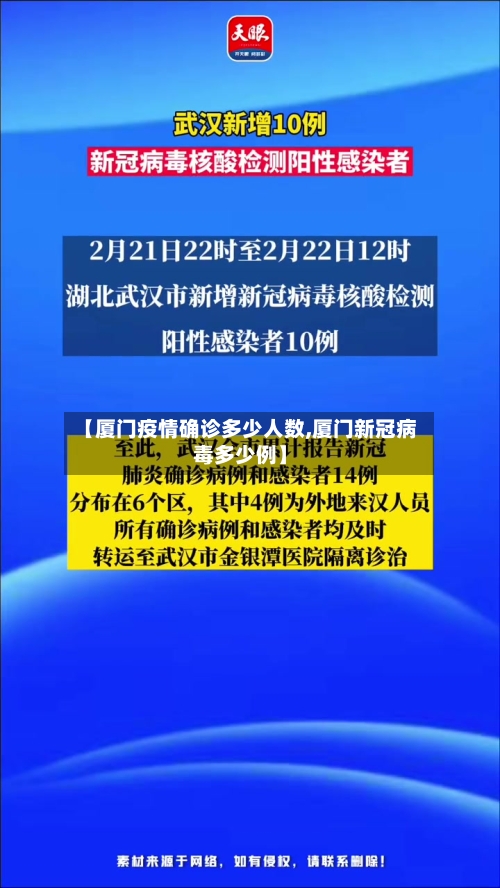 【厦门疫情确诊多少人数,厦门新冠病毒多少例】