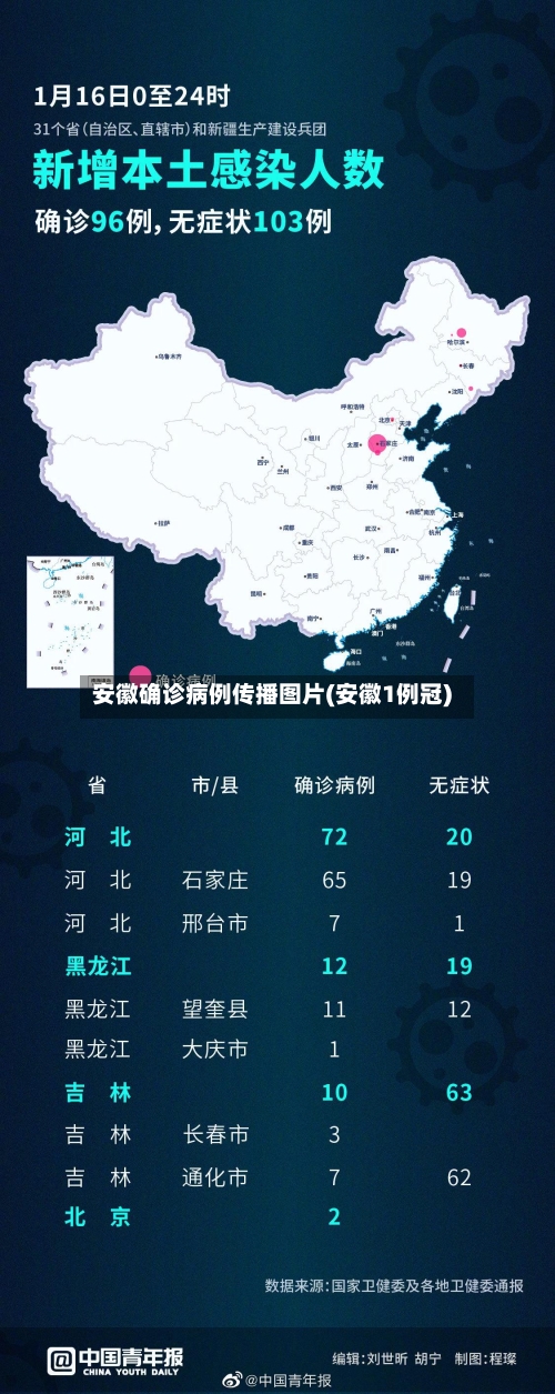 安徽确诊病例传播图片(安徽1例冠)