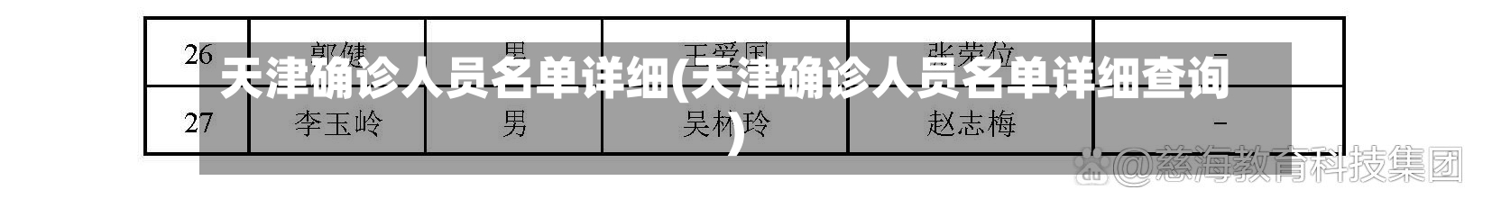 天津确诊人员名单详细(天津确诊人员名单详细查询)