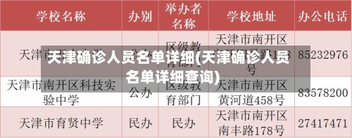 天津确诊人员名单详细(天津确诊人员名单详细查询)
