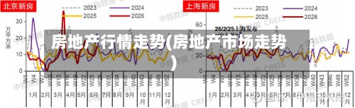 房地产行情走势(房地产市场走势)
