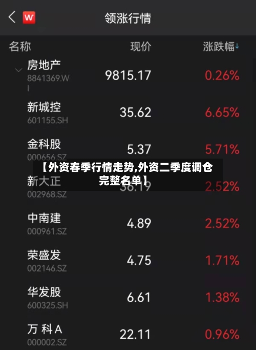 【外资春季行情走势,外资二季度调仓完整名单】